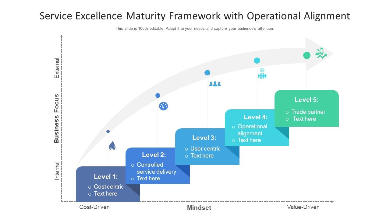Service_Excellence_Maturity_Framework_With_Operational_Alignment_Ppt_PowerPoint_Presentation_Icon_Skills_PDF_Slide_1.jpg