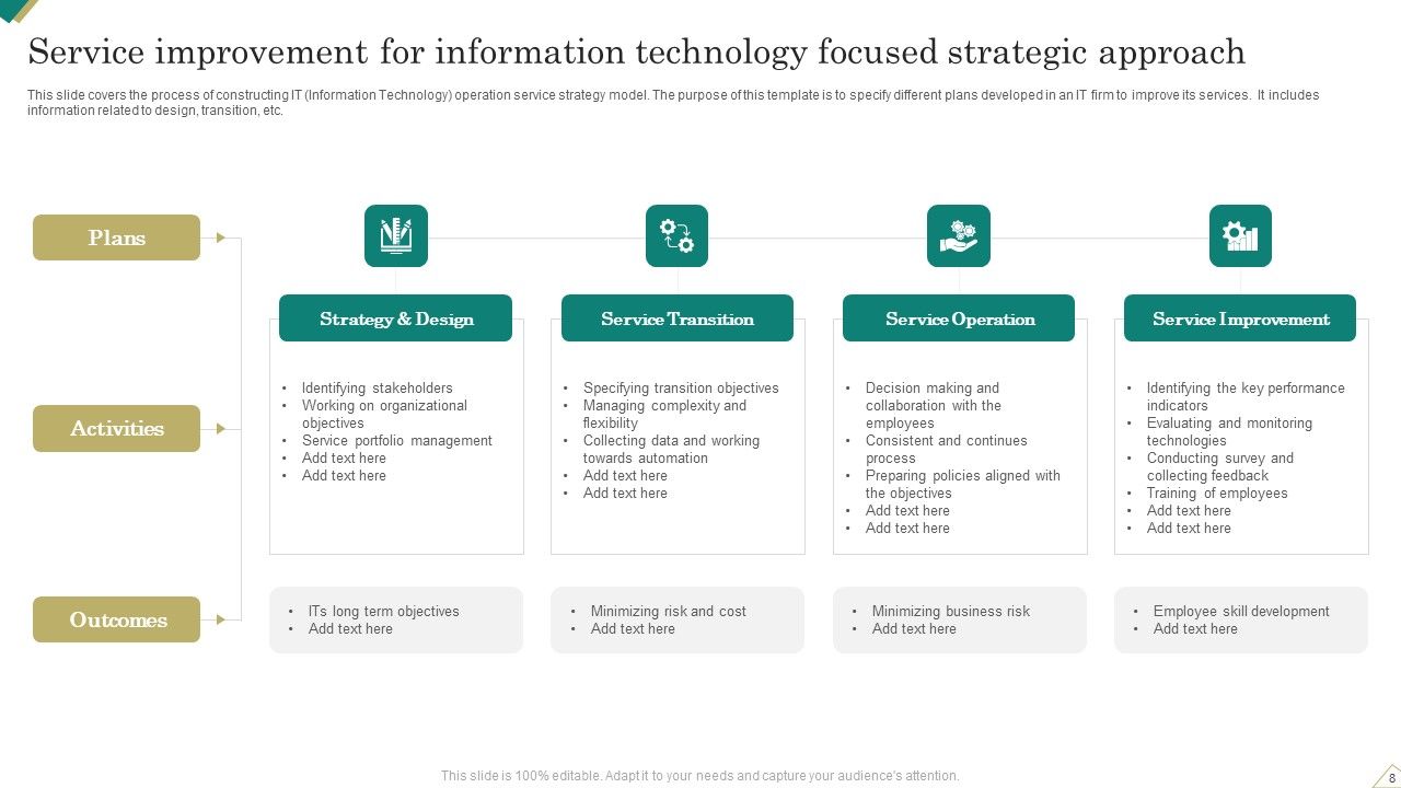 Service Focused Strategic Approach Ppt PowerPoint Presentation Complete Deck With Slides Slide08