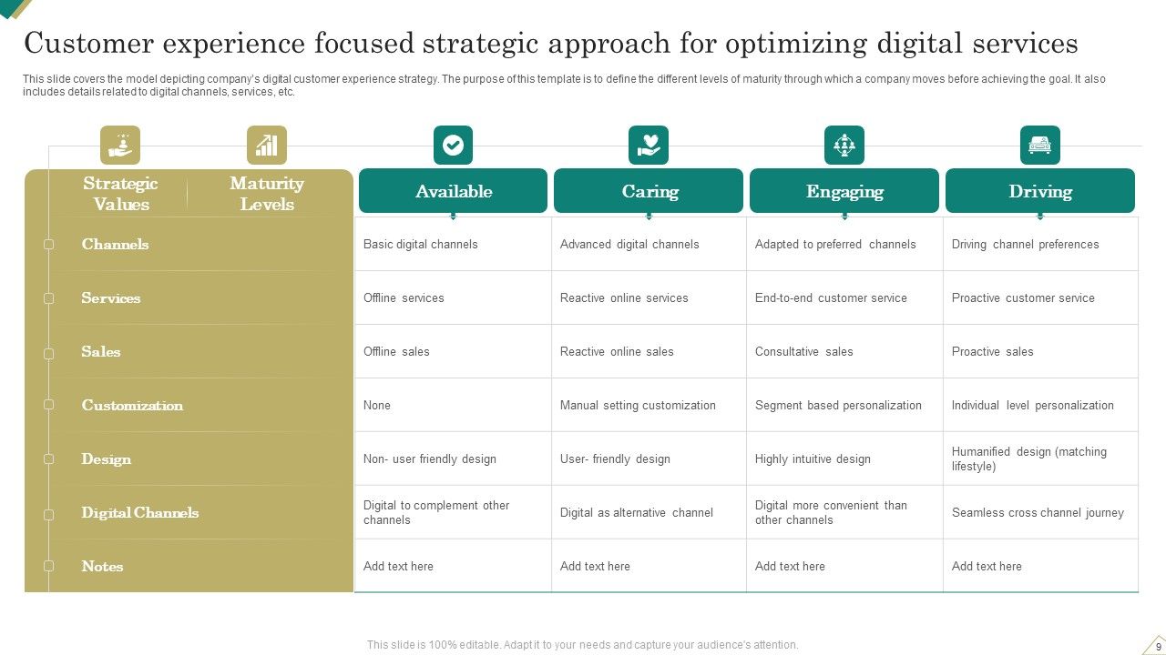 Service Focused Strategic Approach Ppt PowerPoint Presentation Complete Deck With Slides Slide09