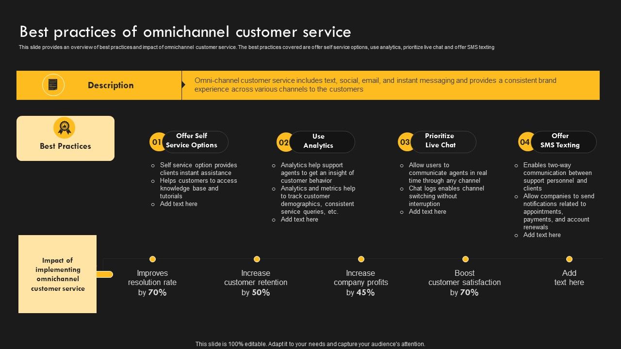 Service_Improvement_Techniques_For_Client_Retention_Best_Practices_Of_Omnichannel_Customer_Icons_PDF_Slide_1.jpg