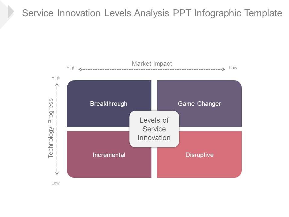 Service_Innovation_Levels_Analysis_Ppt_Infographic_Template_1.jpg