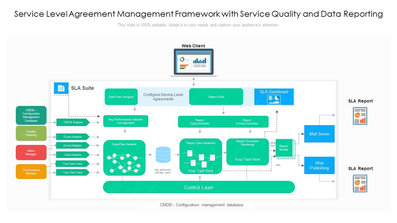 Service Level Agreement Management Framework With Service Quality And ...