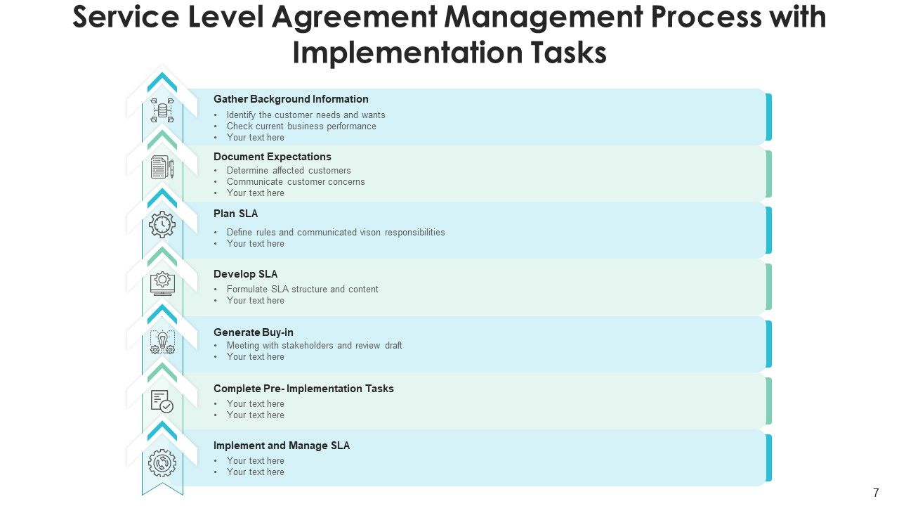 Service Level Agreement Management Implementation Tasks Ppt PowerPoint Presentation Complete Deck With Slides Slide07
