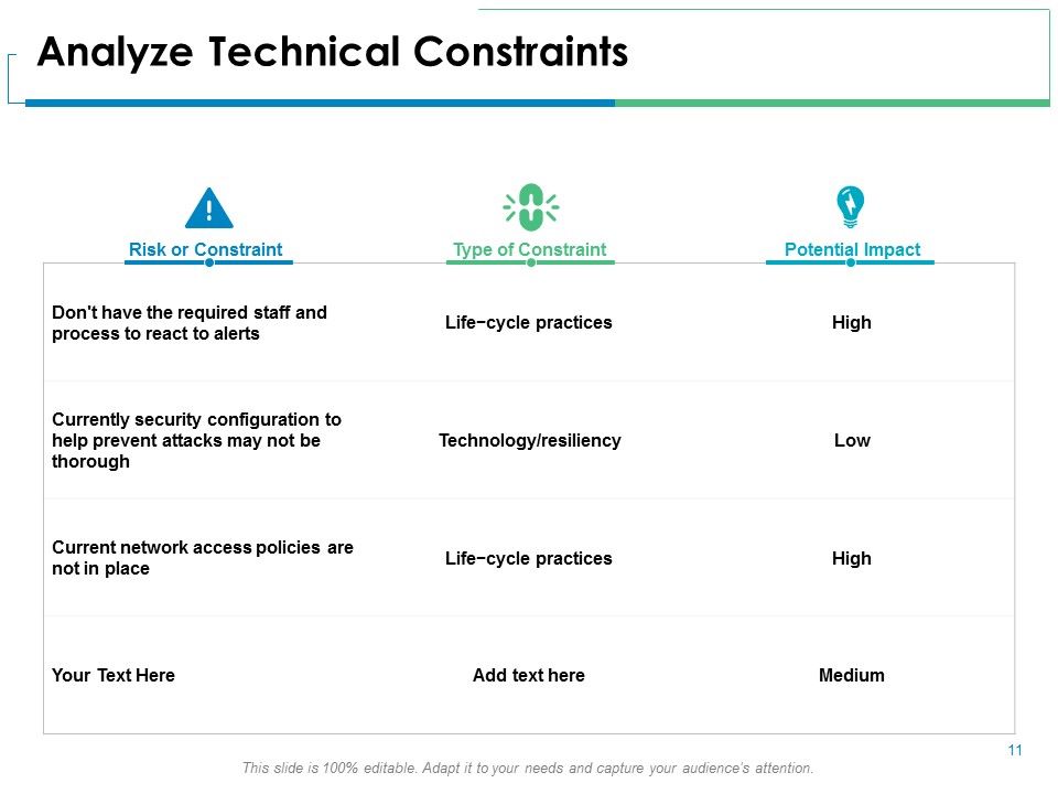 Service Level Management Ppt PowerPoint Presentation Complete Deck With Slides Slide11