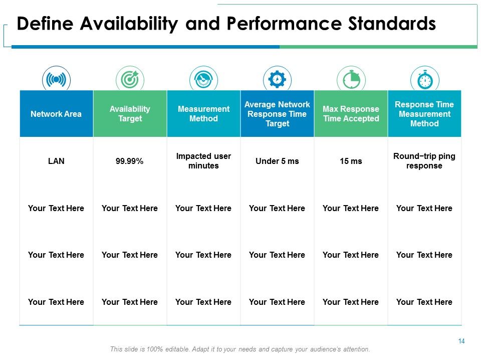 Service Level Management Ppt PowerPoint Presentation Complete Deck With Slides Slide14