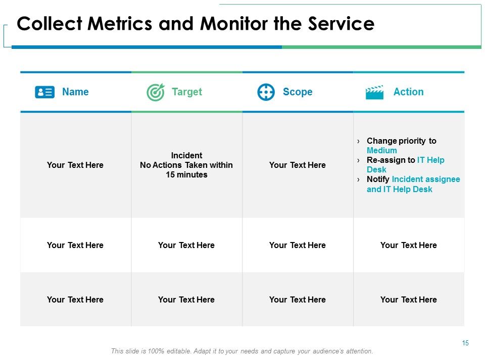 Service Level Management Ppt PowerPoint Presentation Complete Deck With Slides Slide15