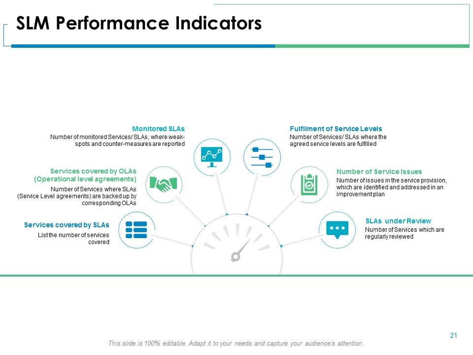 Service Level Management Ppt PowerPoint Presentation Complete Deck With Slides Slide21