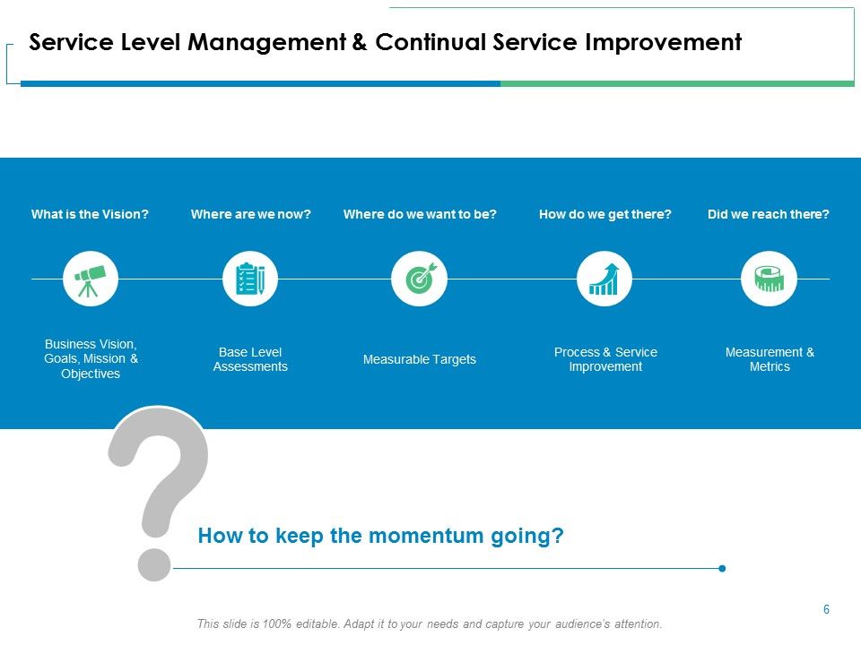 Service Level Management Ppt PowerPoint Presentation Complete Deck With Slides Slide06
