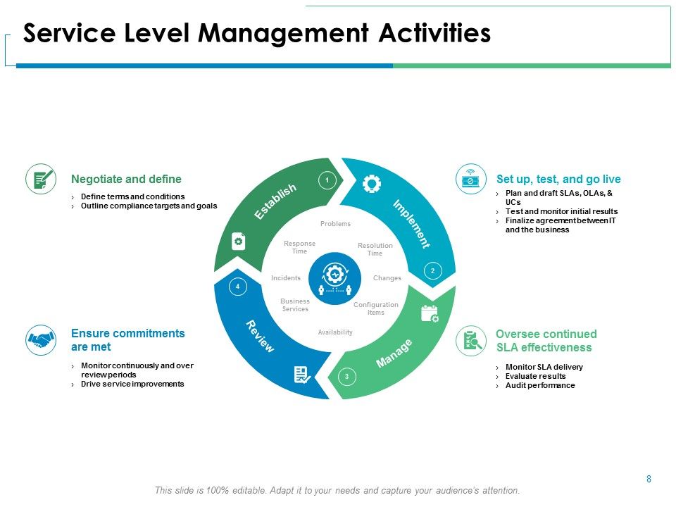 Service Level Management Ppt PowerPoint Presentation Complete Deck With Slides Slide08