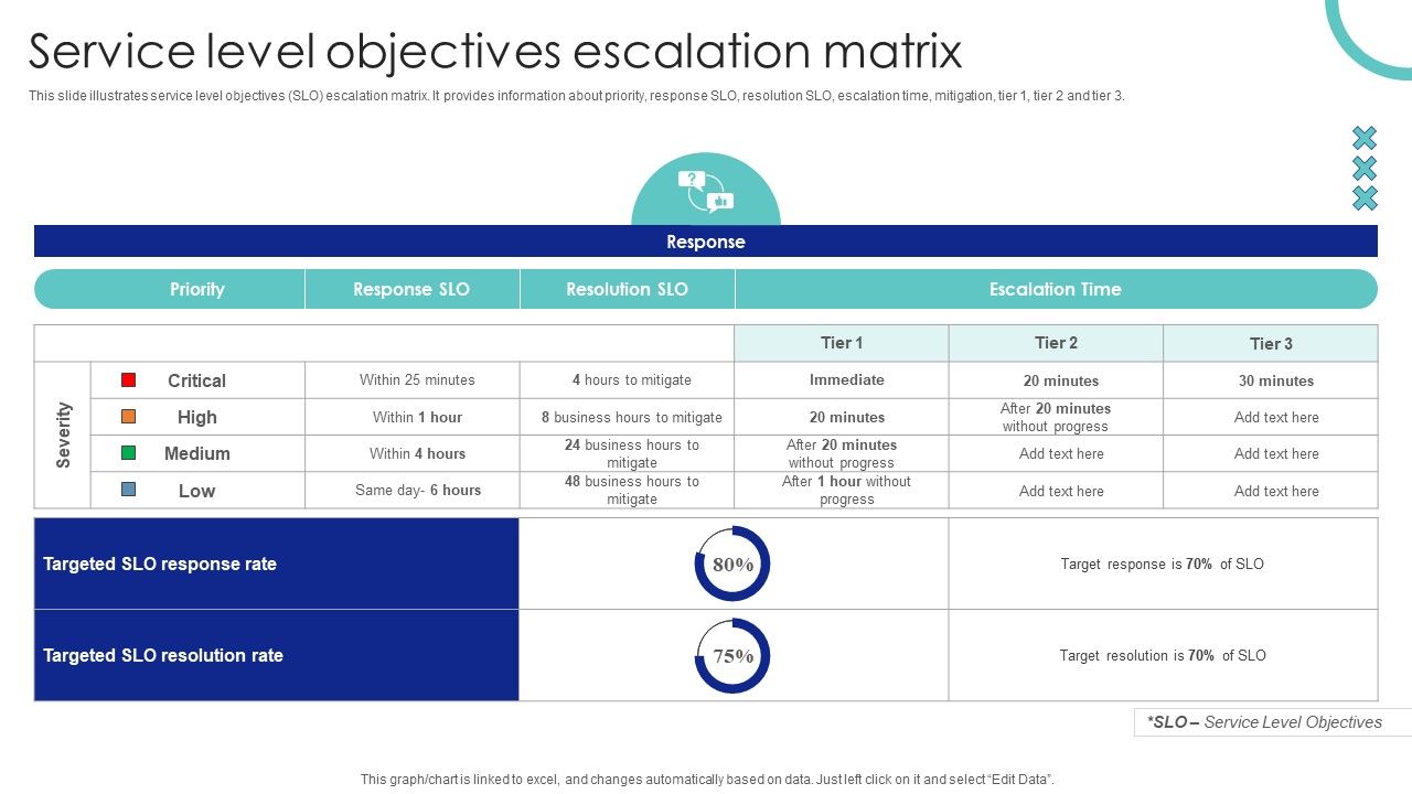 Service Level Objectives Escalation Matrix Ppt PowerPoint Presentation