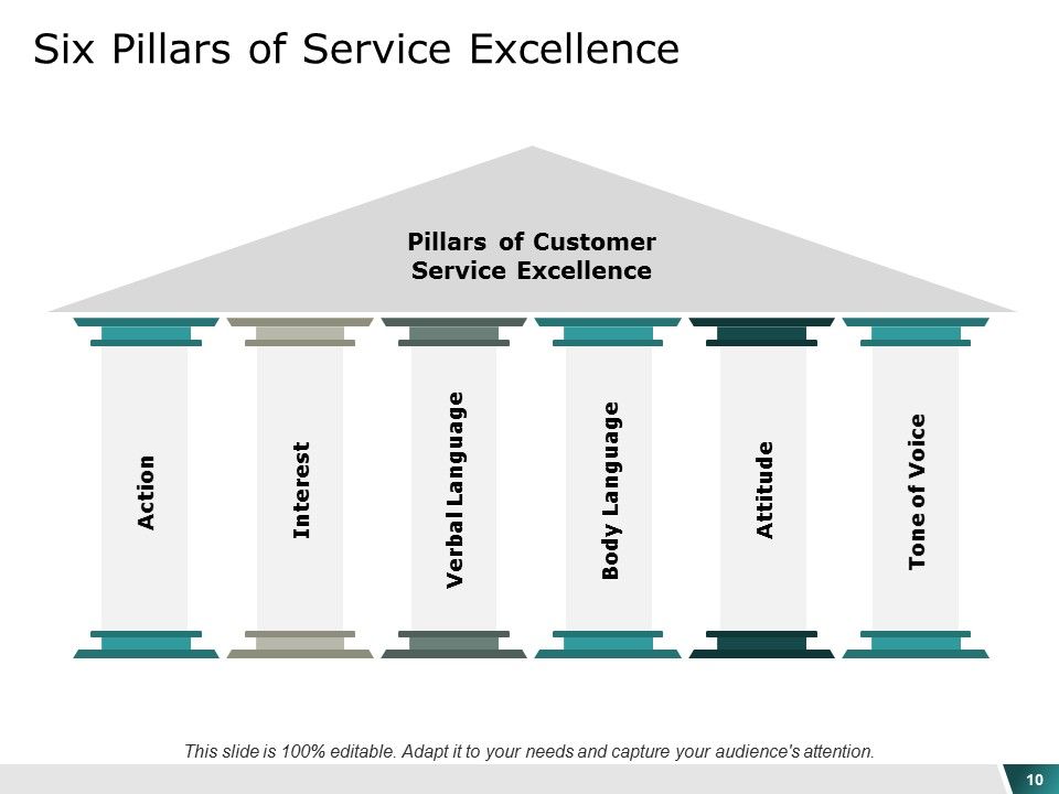 Service Management Ppt PowerPoint Presentation Layouts Graphic Tips Slide10