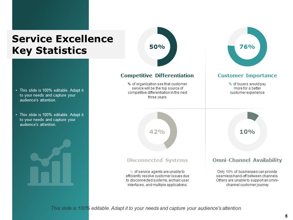 Service Management Ppt PowerPoint Presentation Layouts Graphic Tips Slide05