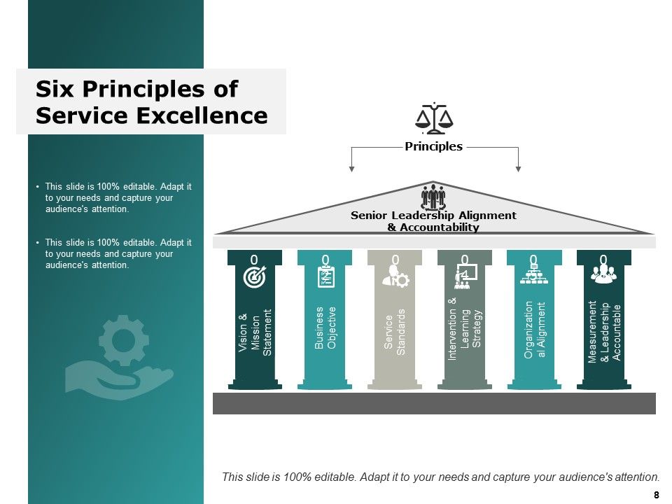 Service Management Ppt PowerPoint Presentation Layouts Graphic Tips Slide08