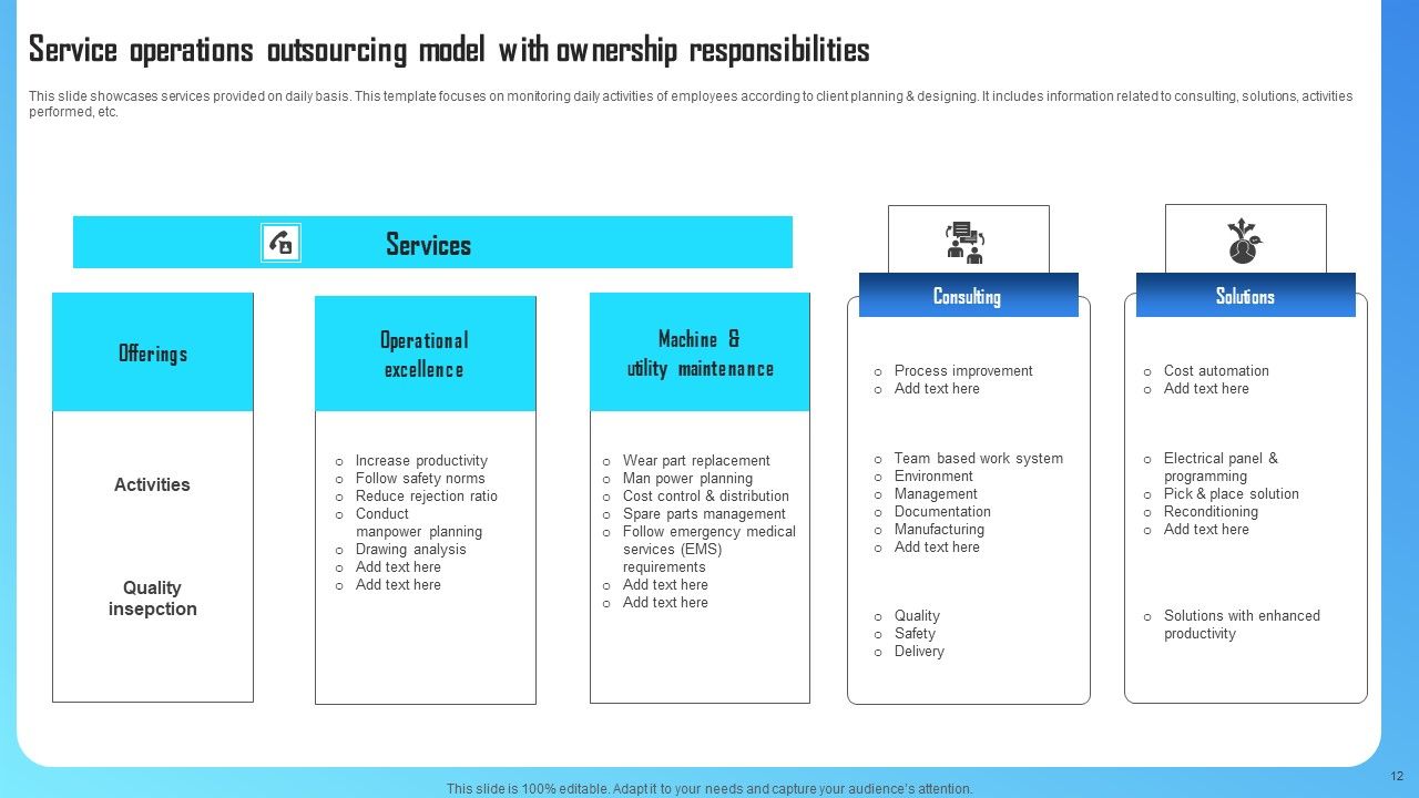 Service Operations Ppt PowerPoint Presentation Complete Deck With Slides Slide12