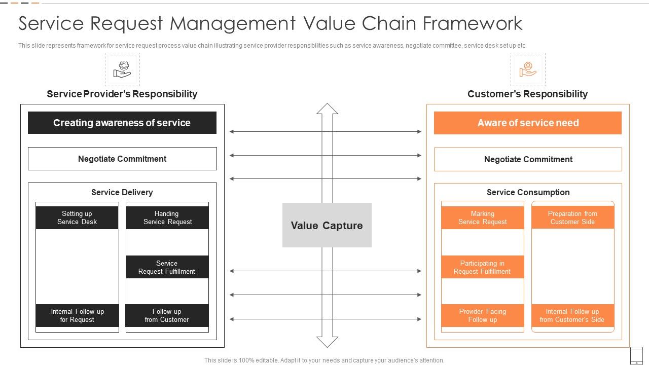 Service_Request_Management_Value_Chain_Framework_Download_PDF_Slide_1.jpg