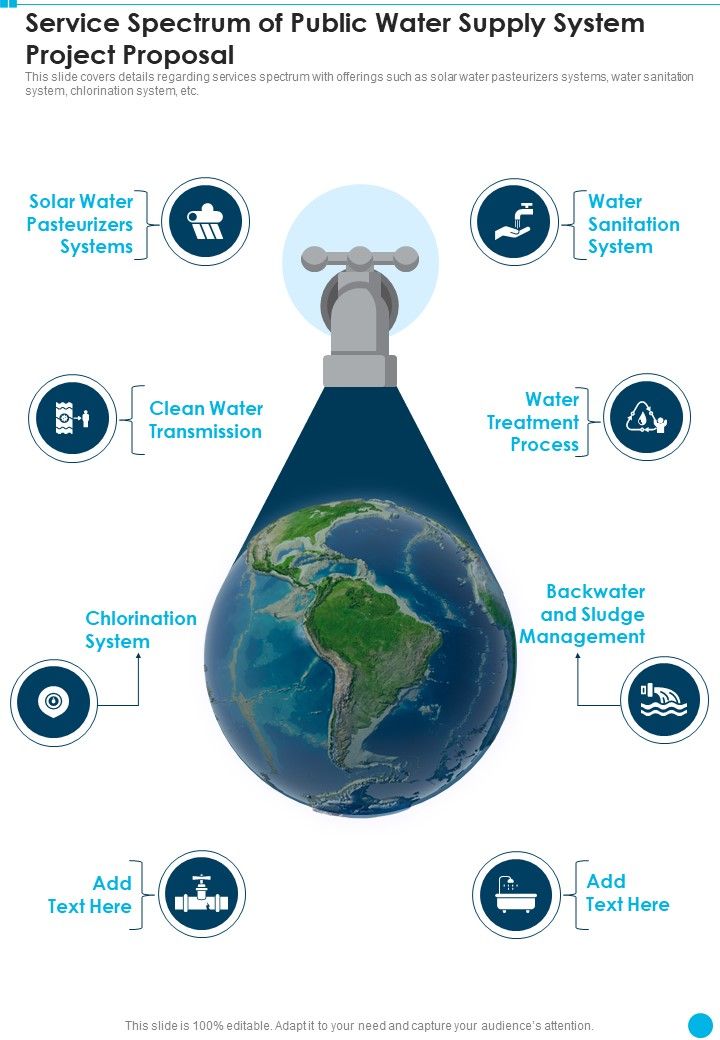 Service Spectrum Of Public Water Supply System Project Proposal One