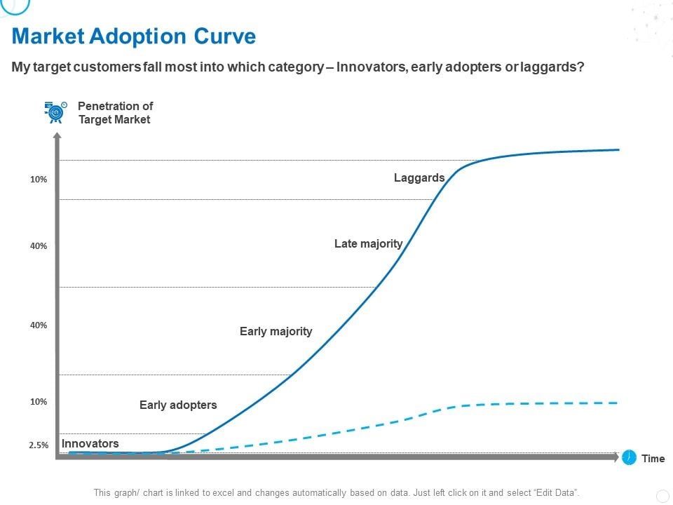 Service_Strategy_And_Service_Lifecycle_Implementation_Market_Adoption_Curve_Ppt_Icon_Elements_PDF_Slide_1.jpg
