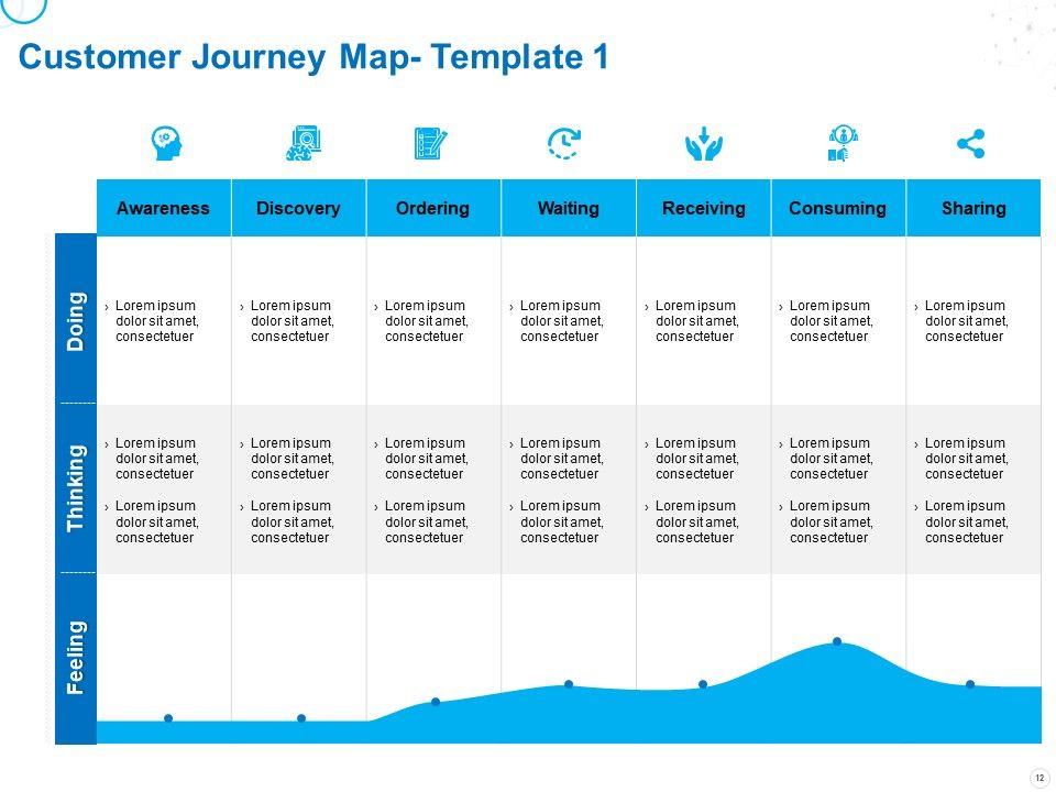 Service Strategy And Service Lifecycle Implementation Ppt PowerPoint Presentation Complete Deck With Slides Slide12