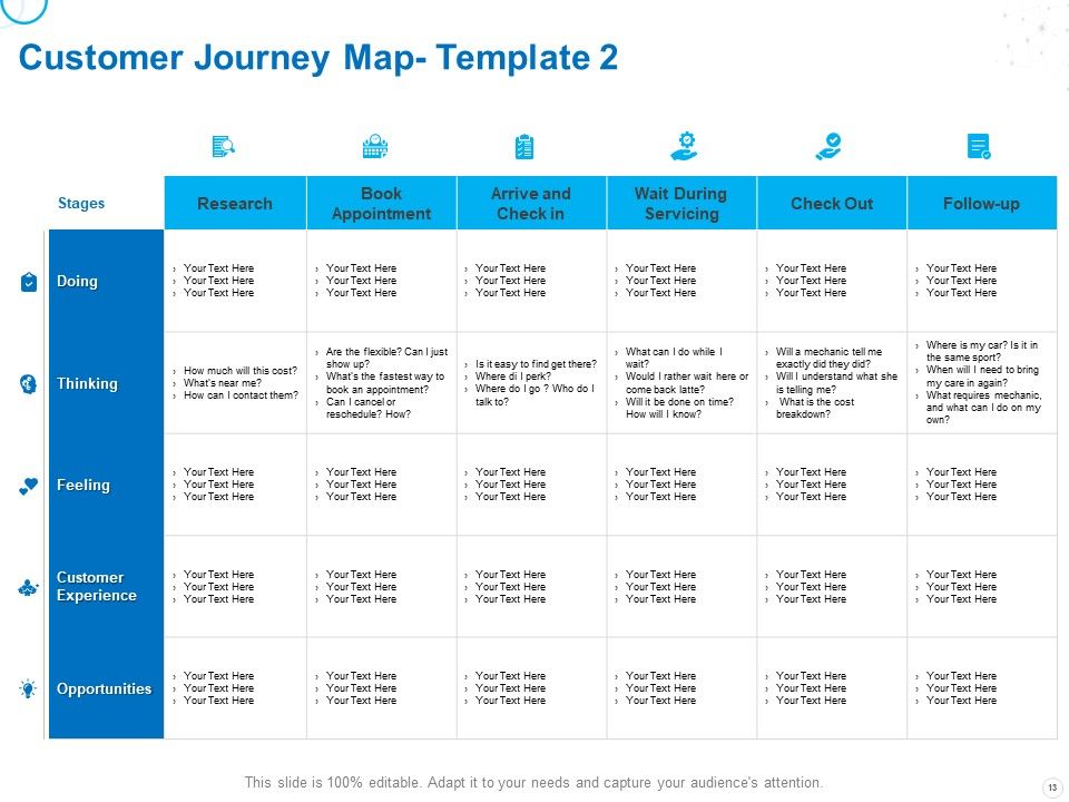 Service Strategy And Service Lifecycle Implementation Ppt PowerPoint Presentation Complete Deck With Slides Slide13
