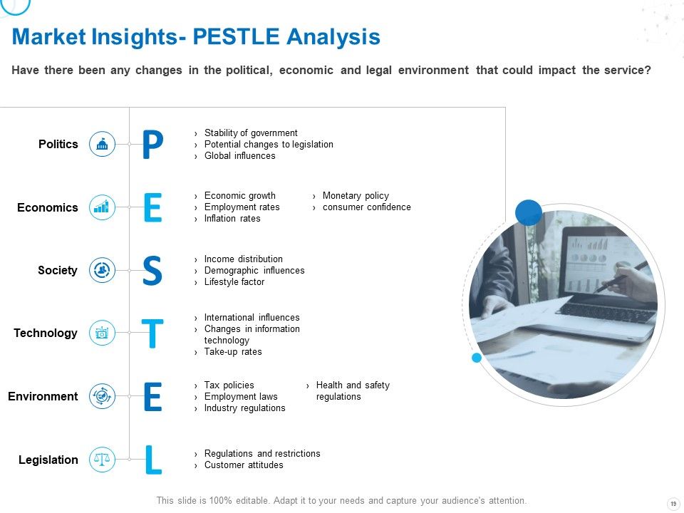 Service Strategy And Service Lifecycle Implementation Ppt PowerPoint Presentation Complete Deck With Slides Slide19