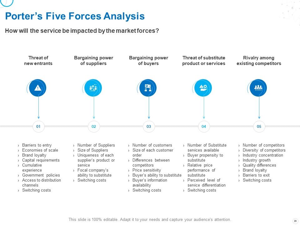 Service Strategy And Service Lifecycle Implementation Ppt PowerPoint Presentation Complete Deck With Slides Slide20