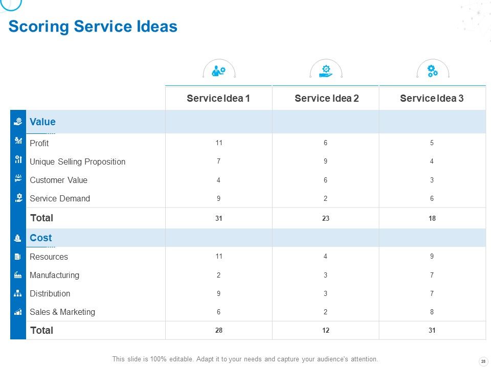 Service Strategy And Service Lifecycle Implementation Ppt PowerPoint Presentation Complete Deck With Slides Slide28