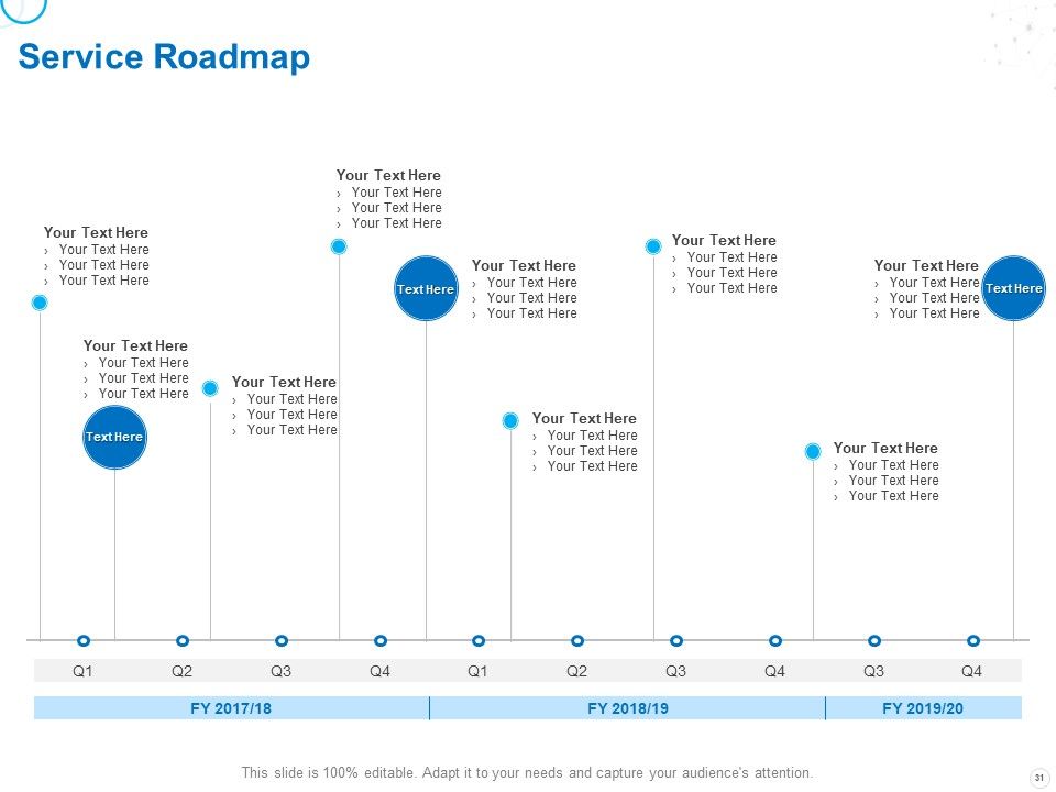Service Strategy And Service Lifecycle Implementation Ppt PowerPoint Presentation Complete Deck With Slides Slide31