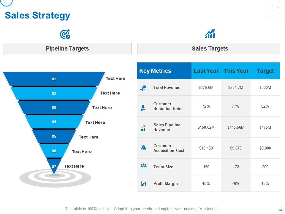 Service Strategy And Service Lifecycle Implementation Ppt PowerPoint Presentation Complete Deck With Slides Slide33
