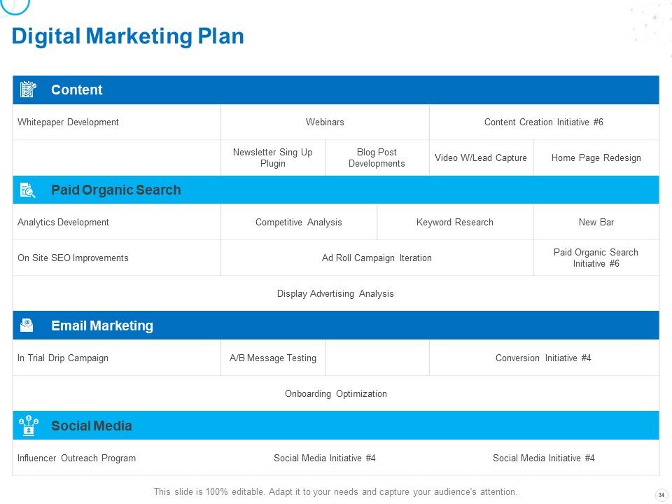 Service Strategy And Service Lifecycle Implementation Ppt PowerPoint Presentation Complete Deck With Slides Slide34