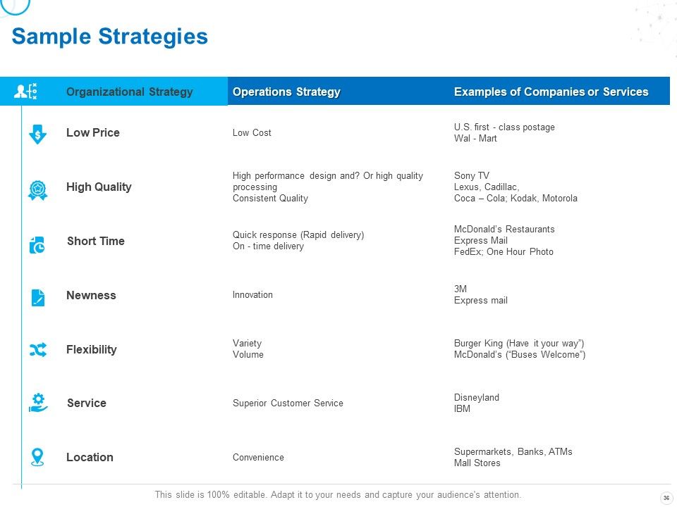 Service Strategy And Service Lifecycle Implementation Ppt PowerPoint Presentation Complete Deck With Slides Slide36
