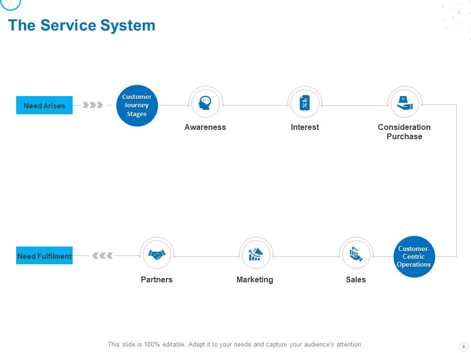 Service Strategy And Service Lifecycle Implementation Ppt PowerPoint Presentation Complete Deck With Slides Slide03