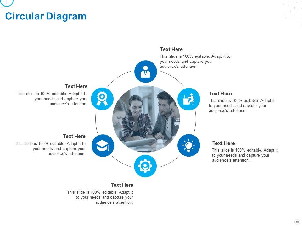 Service Strategy And Service Lifecycle Implementation Ppt PowerPoint Presentation Complete Deck With Slides Slide50