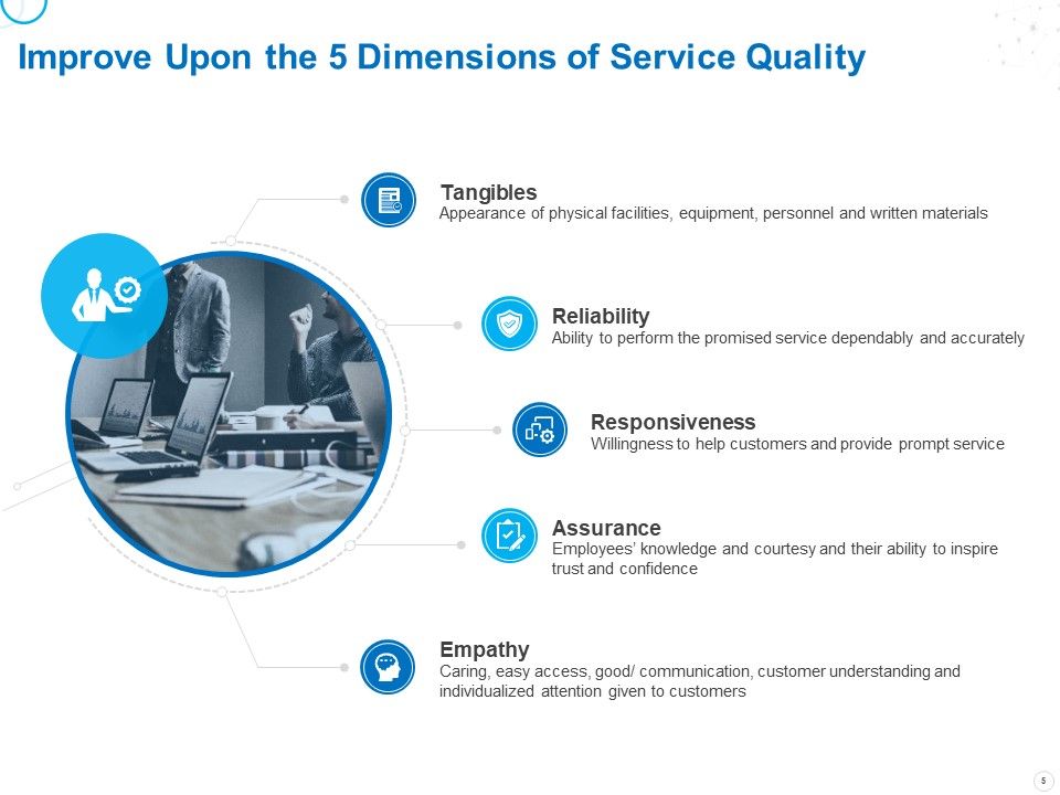 Service Strategy And Service Lifecycle Implementation Ppt PowerPoint Presentation Complete Deck With Slides Slide05