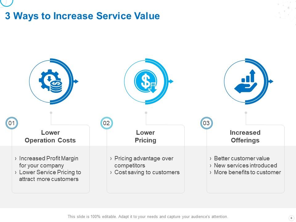 Service Strategy And Service Lifecycle Implementation Ppt PowerPoint Presentation Complete Deck With Slides Slide06