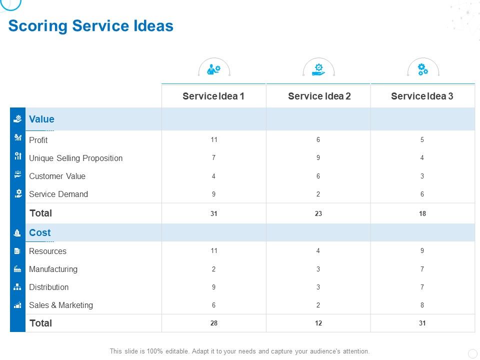 Service_Strategy_And_Service_Lifecycle_Implementation_Scoring_Service_Ideas_Ppt_Icon_Objects_PDF_Slide_1.jpg