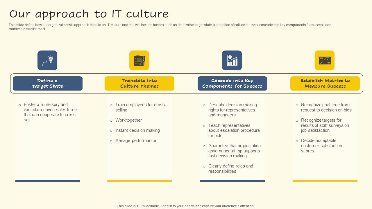 Servicenow Performance Analytics For Effective Human Resource ...