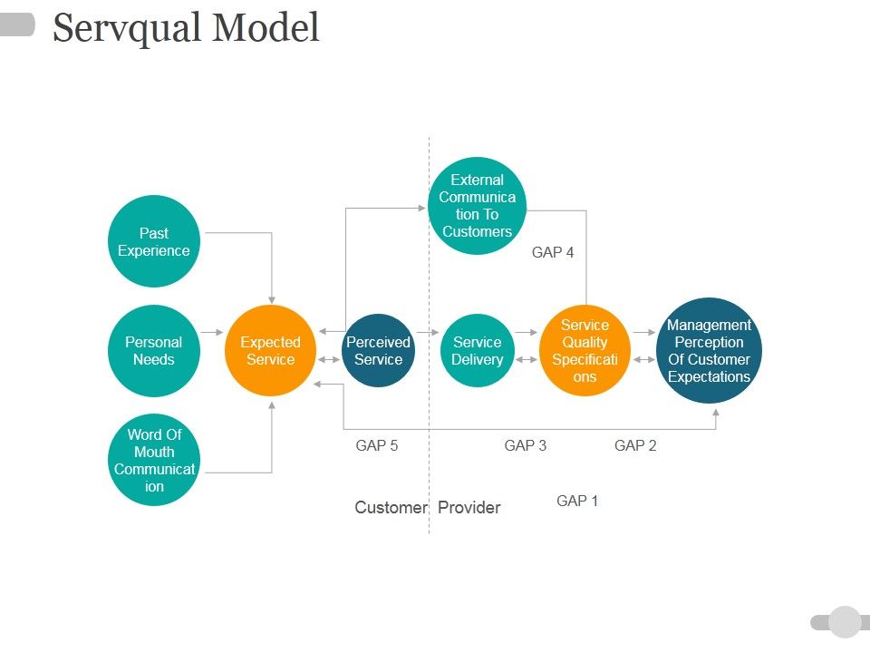 Servqual_Model_Ppt_PowerPoint_Presentation_Pictures_Guidelines_Slide_1.jpg