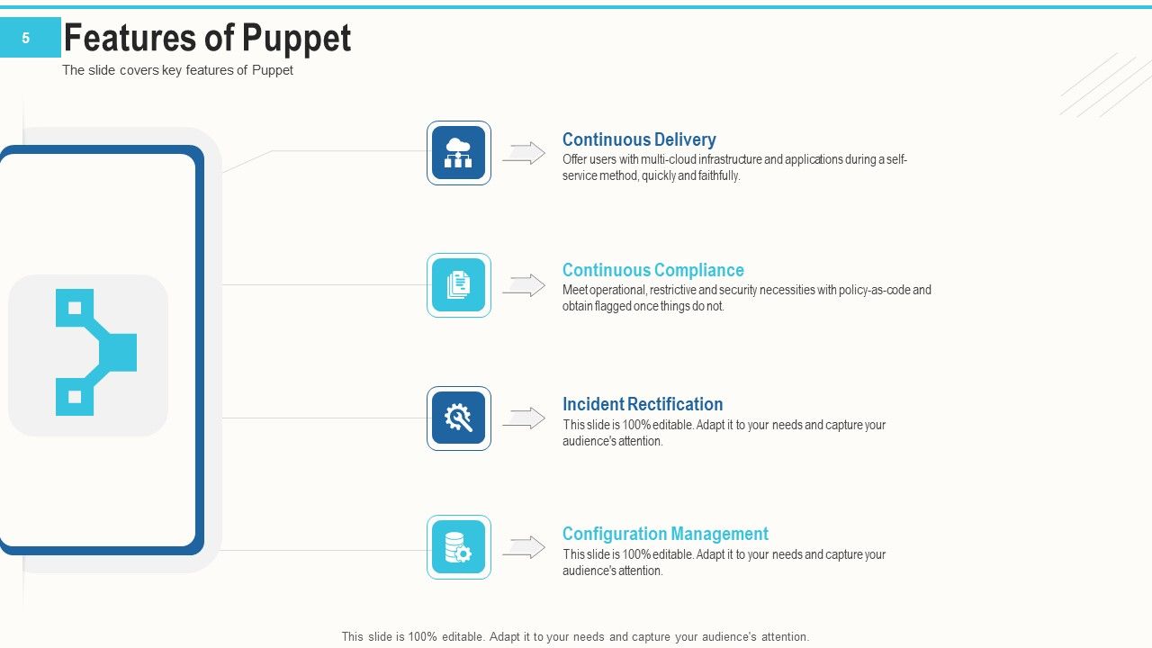 Setting And Arrangement Control With Puppet Ppt PowerPoint Presentation Complete Deck With Slides Slide05