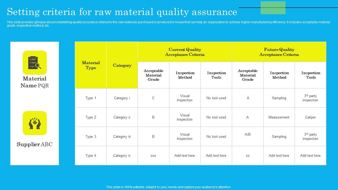 Setting Criteria For Raw Material Quality Assurance Themes PDF