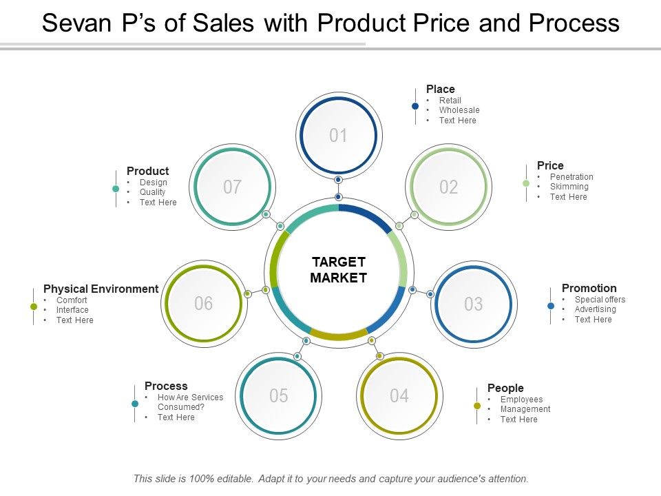 Sevan_Ps_Of_Sales_With_Product_Price_And_Process_Ppt_PowerPoint_Presentation_Icon_Format_Slide_1.jpg