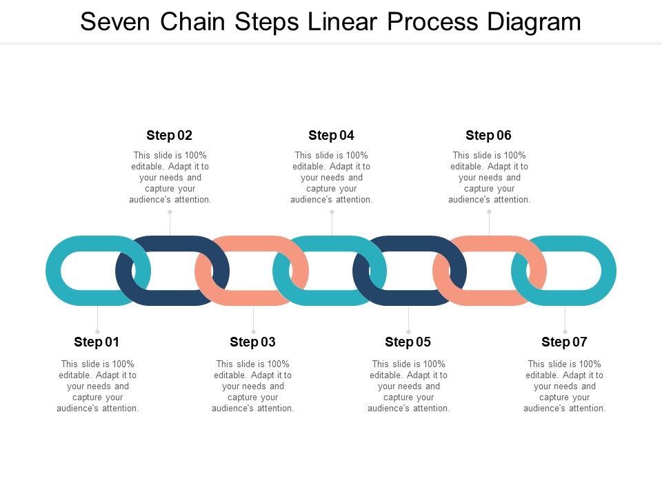 Seven_Chain_Steps_Linear_Process_Diagram_Ppt_PowerPoint_Presentation_Icon_Design_Ideas_Slide_1.jpg
