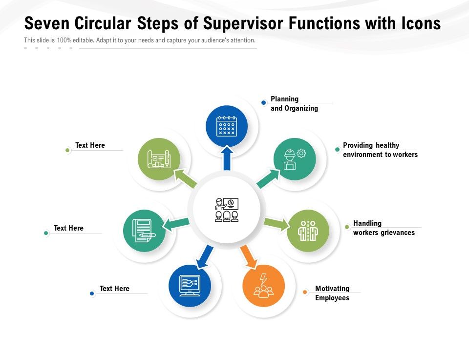 Seven_Circular_Steps_Of_Supervisor_Functions_With_Icons_Ppt_PowerPoint_Presentation_Gallery_Picture_PDF_Slide_1.jpg