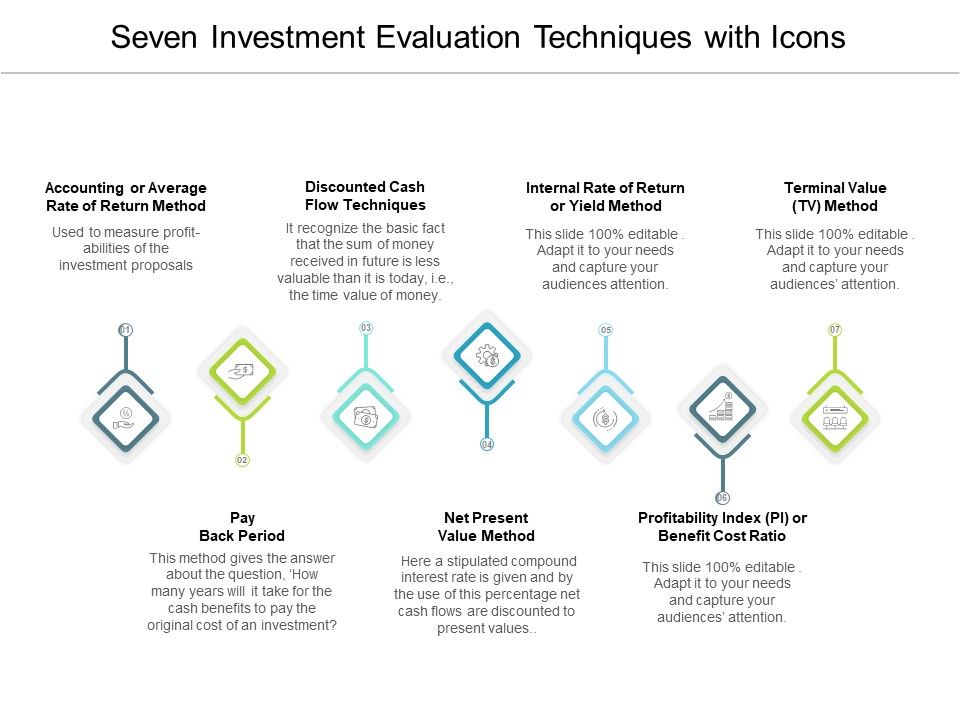 Seven_Investment_Evaluation_Techniques_With_Icons_Ppt_PowerPoint_Presentation_Show_Layouts_Slide_1.jpg