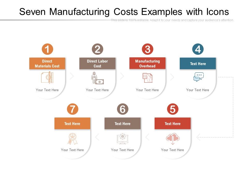 Seven_Manufacturing_Costs_Examples_With_Icons_Ppt_PowerPoint_Presentation_Infographic_Template_Graphics_Download_PDF_Slide_1.jpg