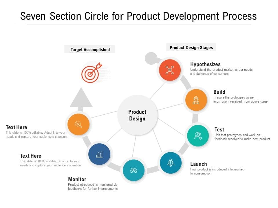 Seven_Section_Circle_For_Product_Development_Process_Ppt_PowerPoint_Presentation_Icon_Background_Images_PDF_Slide_1.jpg