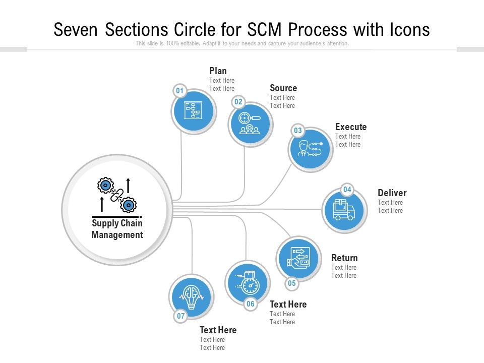 Seven_Sections_Circle_For_SCM_Process_With_Icons_Ppt_PowerPoint_Presentation_Gallery_Aids_PDF_Slide_1.jpg