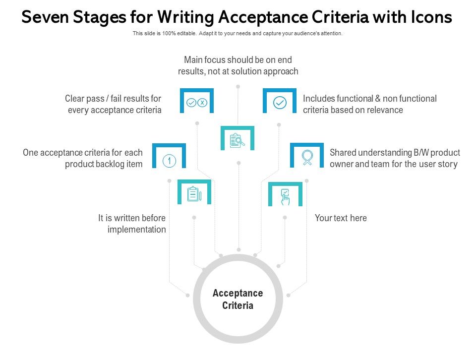 Seven_Stages_For_Writing_Acceptance_Criteria_With_Icons_Ppt_PowerPoint_Presentation_Gallery_Background_PDF_Slide_1.jpg
