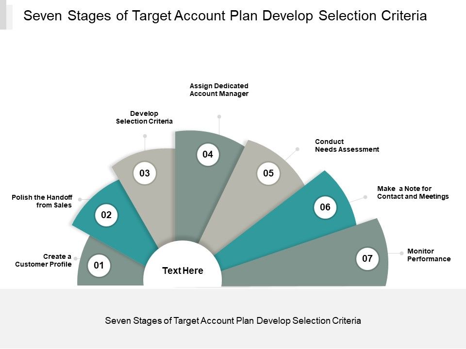 Seven_Stages_Of_Target_Account_Plan_Develop_Selection_Criteria_Ppt_PowerPoint_Presentation_Icon_Layouts_Cpb_Slide_1.jpg