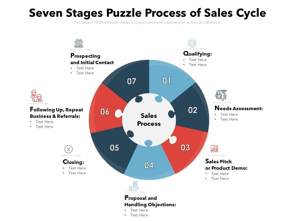 Seven_Stages_Puzzle_Process_Of_Sales_Cycle_Ppt_PowerPoint_Presentation_Icon_Infographics_PDF_Slide_1.jpg