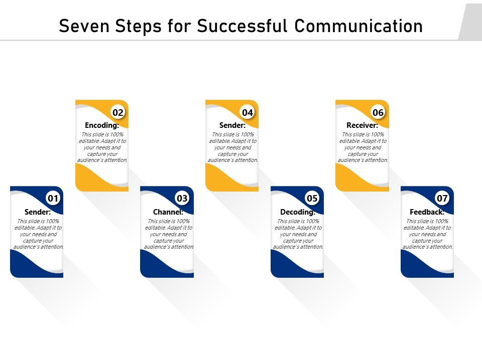 Seven Steps For Successful Communication Ppt PowerPoint Presentation ...